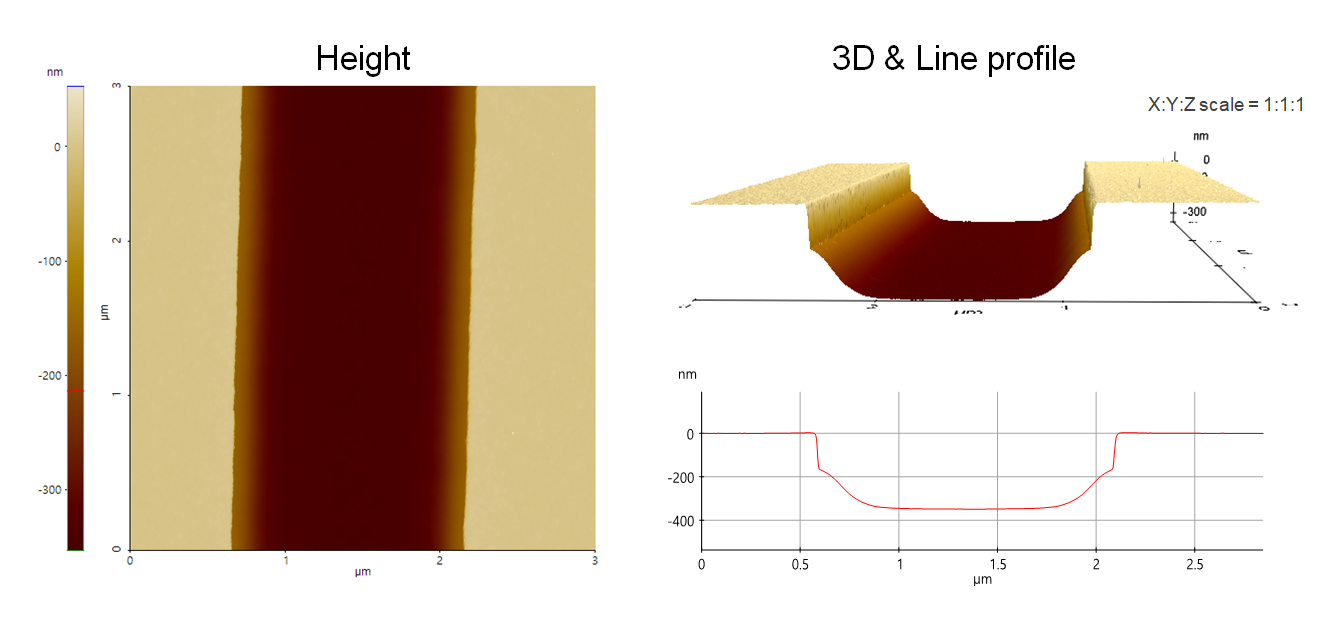 Trench Etch Profile on Si Wafer