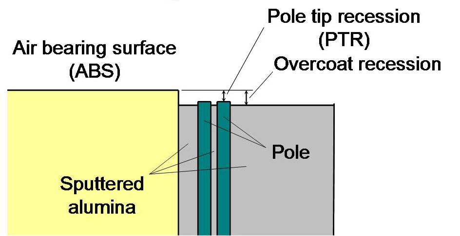 04-afm-metrology-considerations-hard-disk-manufacturing-8