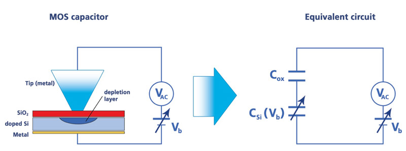 QuickStep Figure1