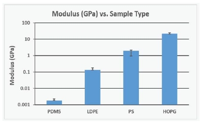 app26 table3