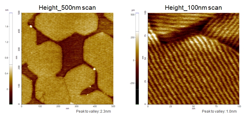 Graphene on Boron Nitride 2