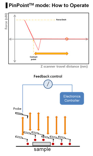 The-PinPoint-mode-operation-principle-and-the-scheme