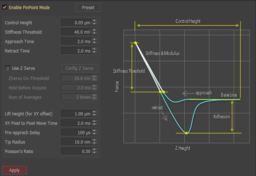 pinpoint-mode-nxp