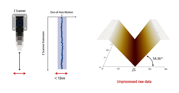 Z-scanner-Linearity