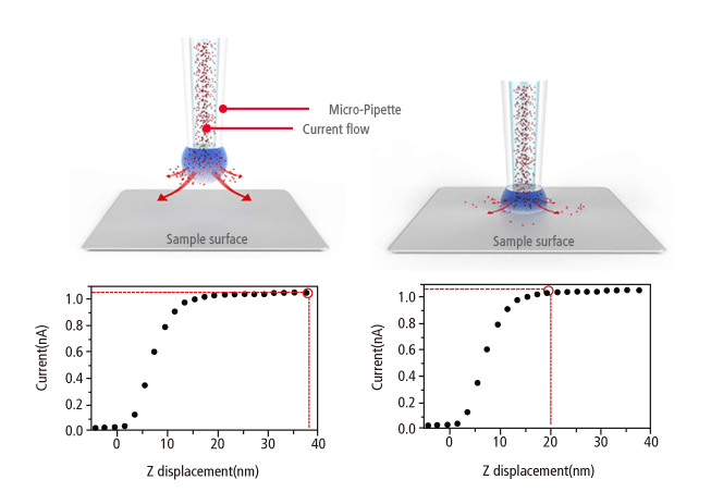 park-sicm-pipette2