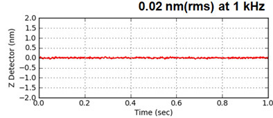 Z-detector-img-nx