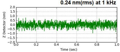 Z-detector-img-xe