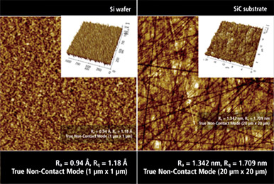 surface-roughness