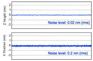 position-sensors