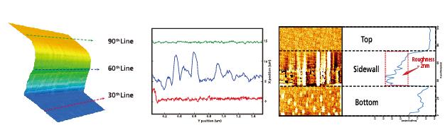 200911-q4-images-crosstalk-eliminated-xe-afm-sidewell-photonic-waveguid-xe-3dm