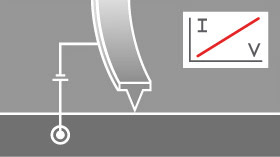 iv-spectroscopy-mode