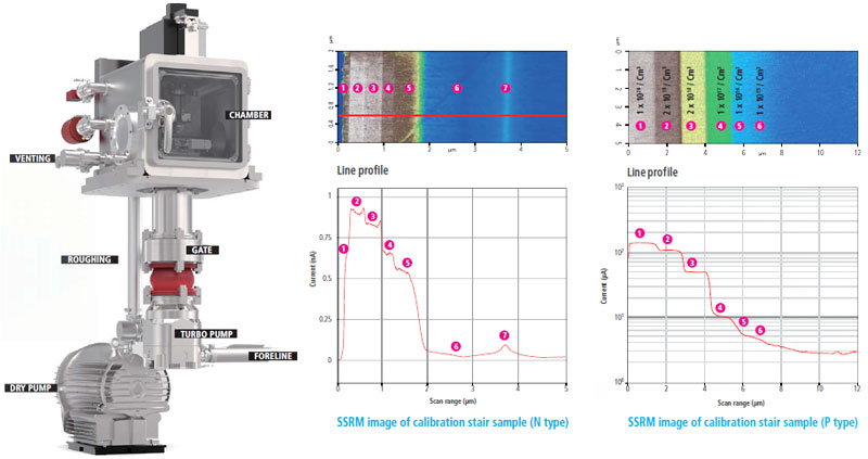 ssrm-image-of-calibration-stair-sample