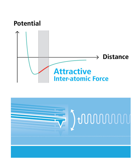 park-afm-true_non_contact_mode