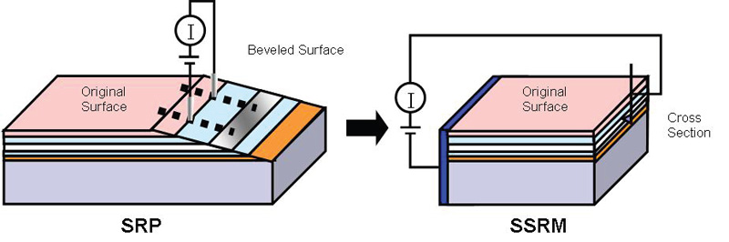 scanning-spreading-resistance-microscopy-ssrm-f1