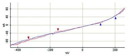 scanning-tunneling-spectroscopy-sts