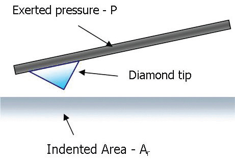 NanoIndentation-f1